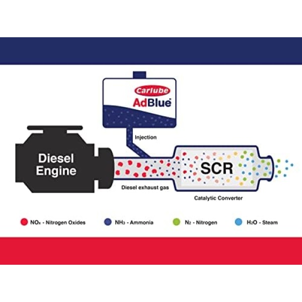 Carlube AdBlue with Integrated Easy Pour Spout - 10L - Image 8