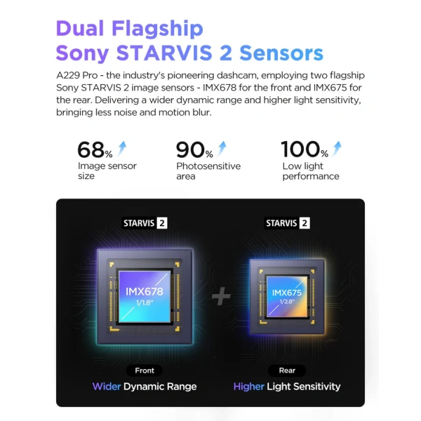 VIOFO A229 PRO 2CH Front and Rear 4K+2K HDR Dual Dash Cam - Image 2