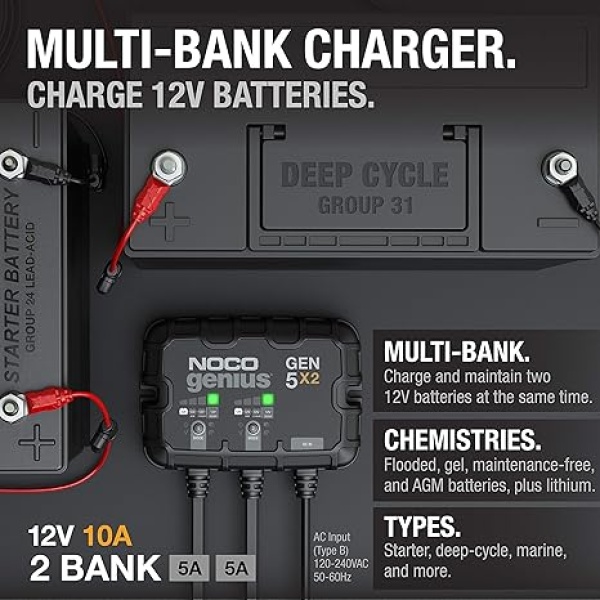 NOCO Genius GEN5X2, 2-Bank, 10A (5A/Bank) Smart Marine Battery Charger, 12V Waterproof Onboard Boat Charger, Battery Maintainer and Desulfator for AGM, Lithium (LiFePO4) and Deep-Cycle Batteries - Image 3