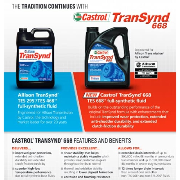 Castrol TranSynd 668 Full-Synthetic Automatic Transmission Fluid, 5 Gallon Pail - Image 2
