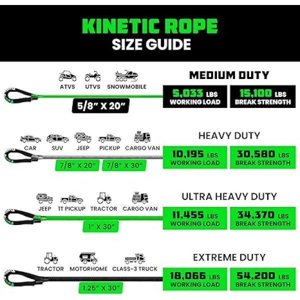 Rhino USA Kinetic Recovery Tow Rope Heavy Duty Offroad Snatch Strap for UTV, ATV, Truck, Car, Tractor - Ultimate Elastic Straps Towing Gear - Backed for Life! (Green., 5/8" x 20') - Image 6