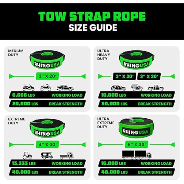 Rhino USA Recovery Tow Strap (3" x 20') - 31,518lb Break Strength - Emergency Recovery Strap Tow Rope for Truck, UTV, ATV & More - Heavy Duty Towing Strap for Offroad 4x4 Use - Compatible with Jeep - Image 6